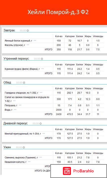 Диета хейли помрой отзывы отзывы владельцев