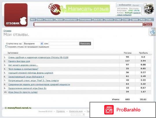 Отзывы о сайте отзовик обман