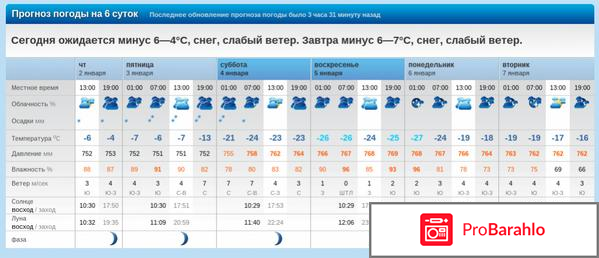 Рп5 Rp5 - прогноз погоды 