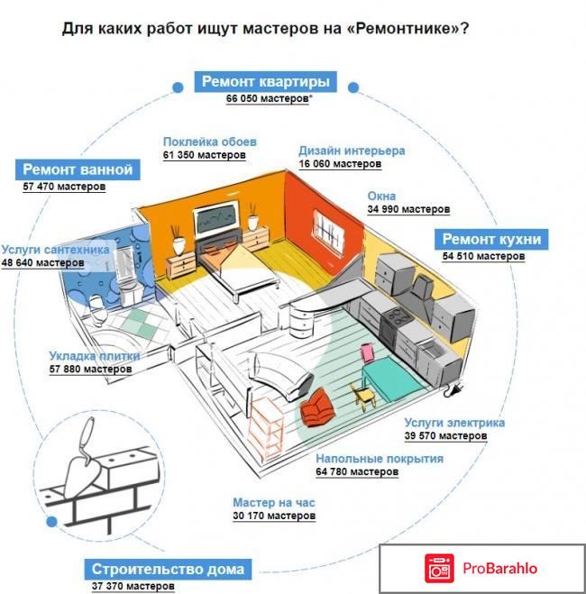 Ремонтник.ру москва отрицательные отзывы