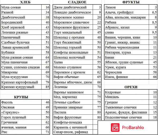 Кремлевская диета отзывы 2017 обман