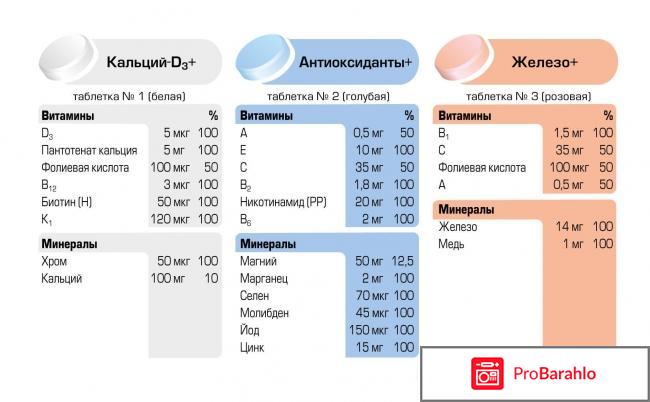 Какие витамины при диете выбрать? | Алфавит Диета 