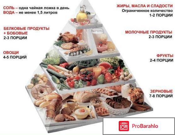 Меню для диабетиков на неделю, питание и рецепты обман