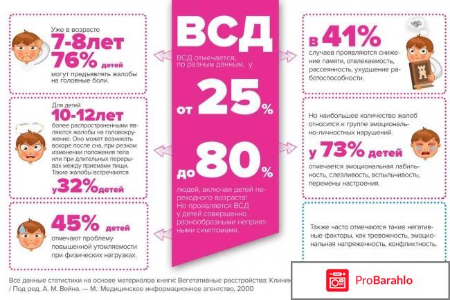 Элтацин при всд обман