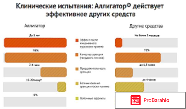 Аллигатор капли для потенции: цена, отзывы, купить за 