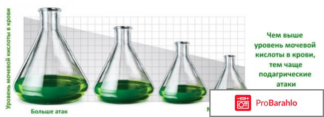Препарат для выведения мочевой кислоты из организма 