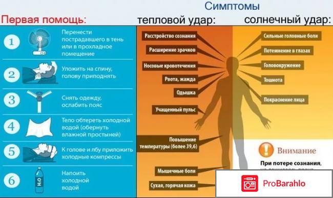 Что делать при солнечном ударе в домашних условиях отрицательные отзывы