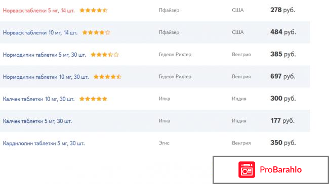 АМЛОДИПИН аналоги обман