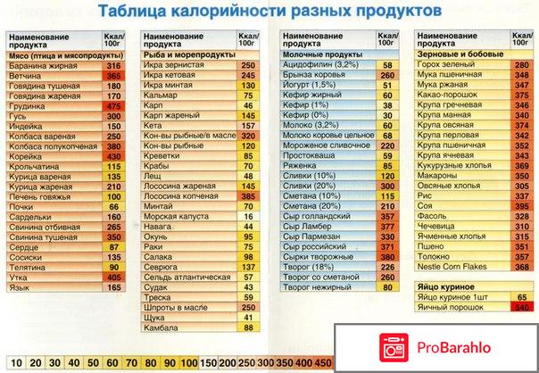 Диета симеонса с анат штерн отзывы обман