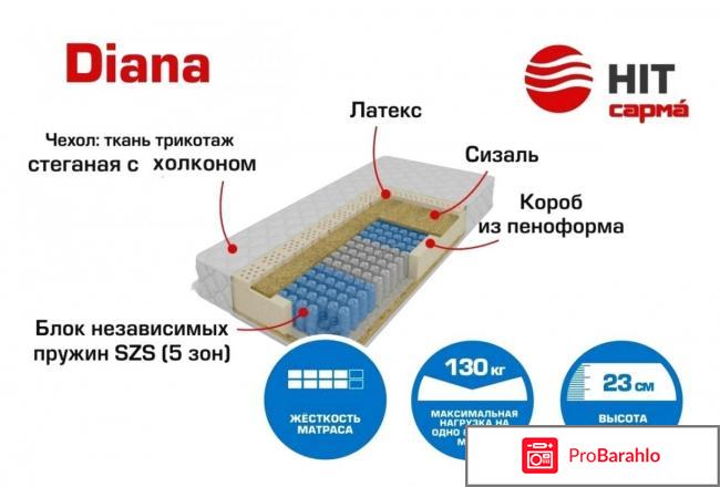 Матрасы сарма отзывы покупателей обман