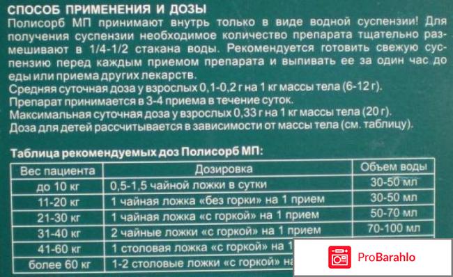Полисорб инструкция для похудения отзывы обман