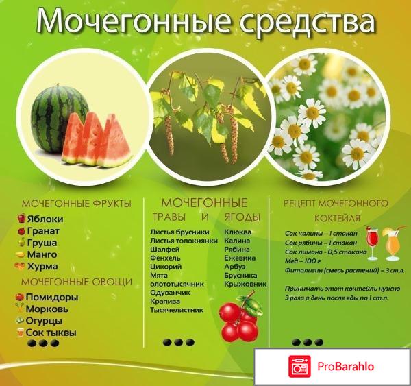 Мочегонные таблетки: список самых эффективных отрицательные отзывы