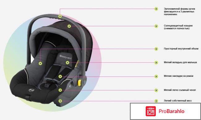 Детские автокресла kiddy 