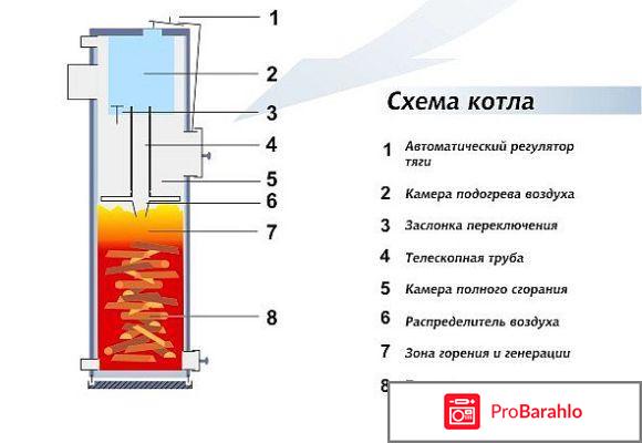 Стропува отрицательные отзывы