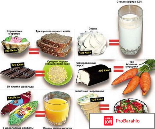 Диета 1200 калорий в день отзывы обман