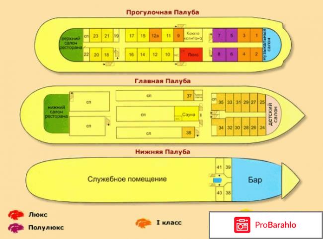 Теплоход бородино отзывы туристов 2017 отрицательные отзывы