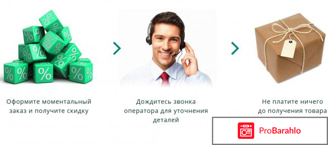 Сангридок спрей от грибка - развод или нет? фото