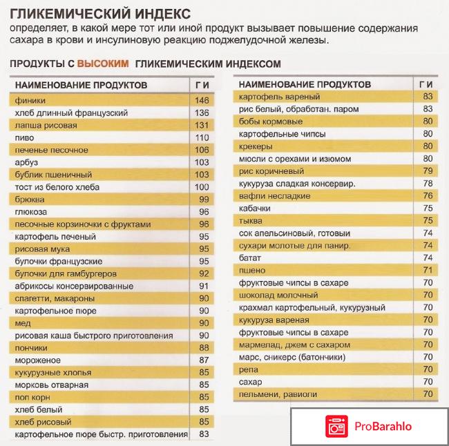 Таблица гликемический индекс 