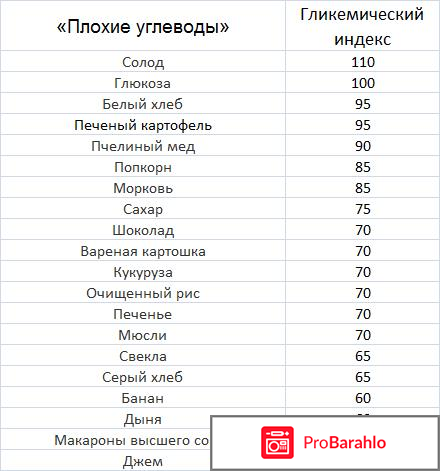 Диета монтиньяка отзывы отрицательные отзывы