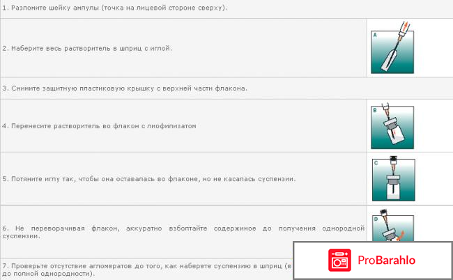Диферелин отрицательные отзывы