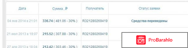 Заработок в социальных сетях с помощью sarafanka.info обман