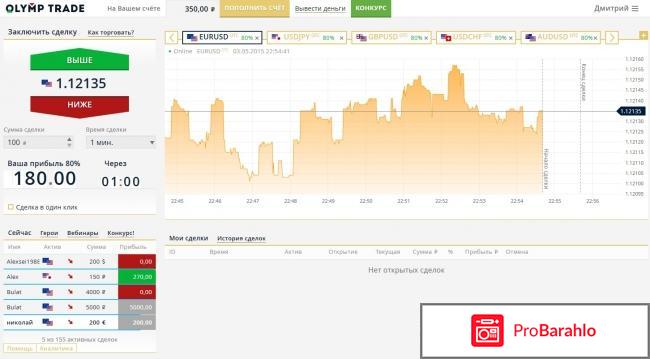 Olymp Trade – развод, лохотрон? 