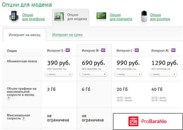 Мегафон тарифы для модема 