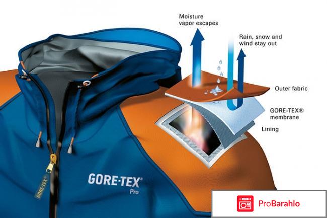 Gore tex 