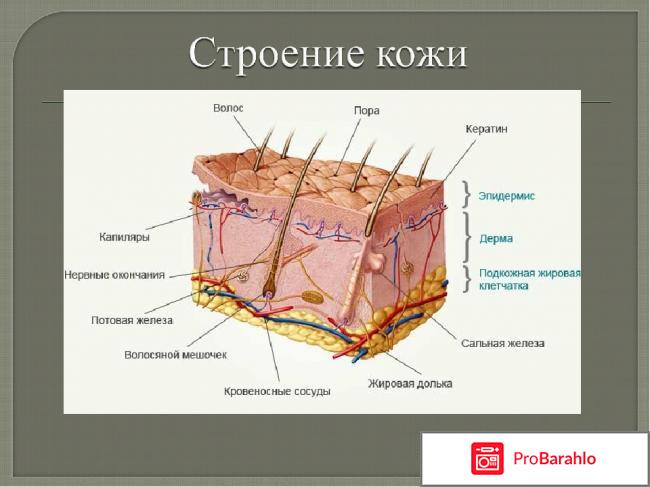 Inno gialuron реальные отзывы