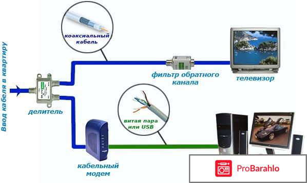 Домашнее телевидение 