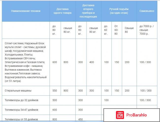 Рай бт интернет магазин отзывы обман