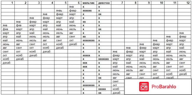 Календарь определения пола ребенка обман