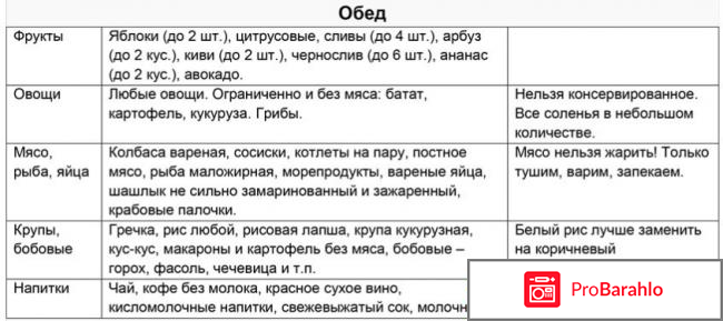 Диета минус 60 екатерины миримановой отзывы обман