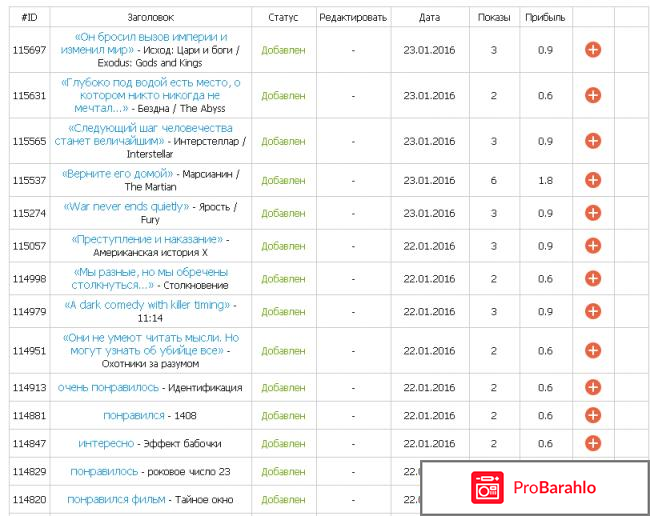 Сайт отзывов Otzyv.pro 