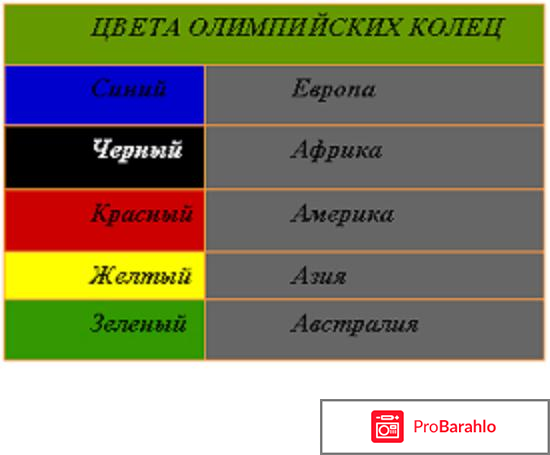 Почему для человечества важно развитие олимпийского движения 4 класс обман