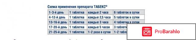 Табекс инструкция отрицательные отзывы