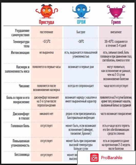 Триазавирин отрицательные отзывы