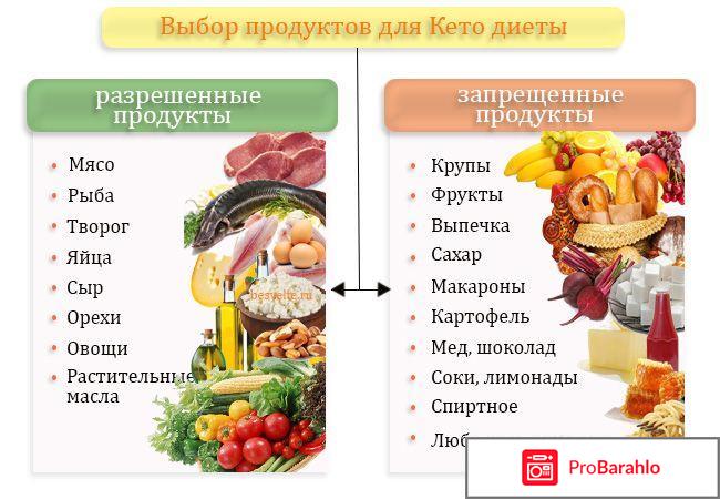 Кето диета отзывы врачей обман