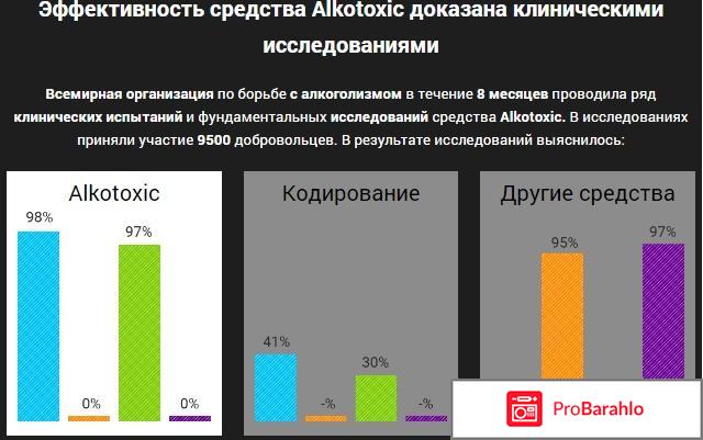 Alkotoxic отрицательные отзывы