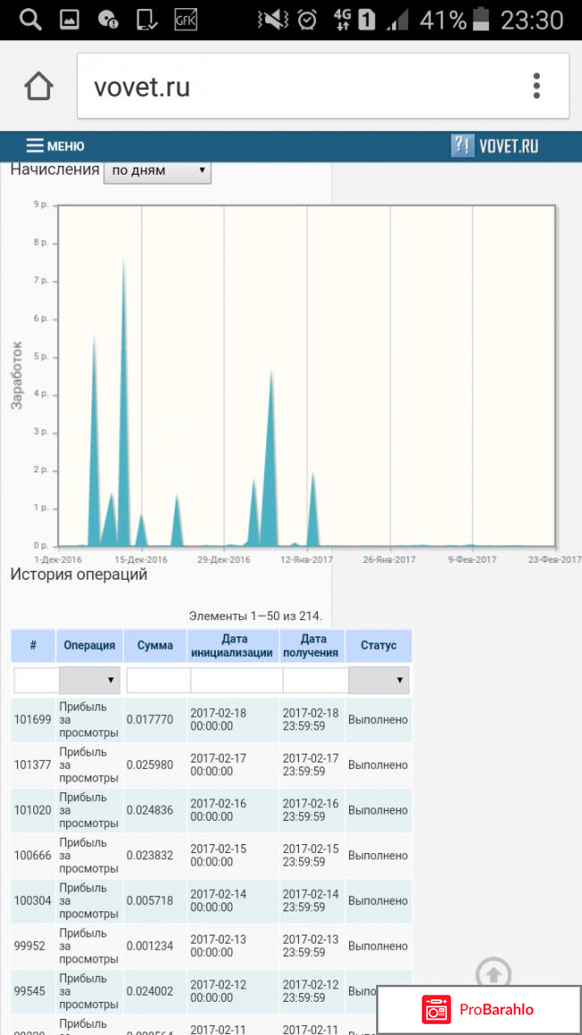 Сколько можно заработать на Vovet.ru отрицательные отзывы