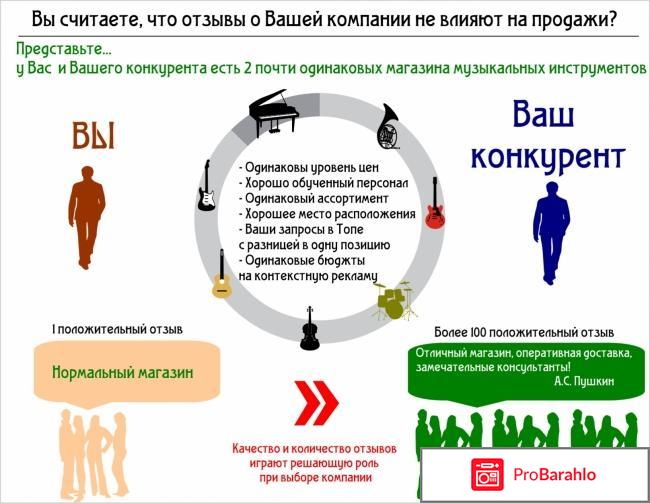 Негативные отзывы о компании отрицательные отзывы