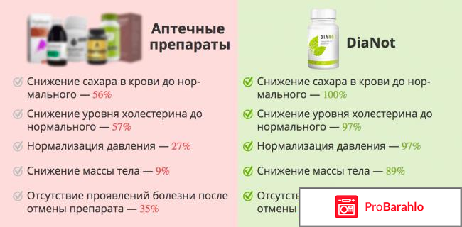 DiaNot (ДиаНот) от диабета фото