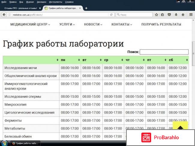 Лаборатория Медицинского центра здоровья отрицательные отзывы