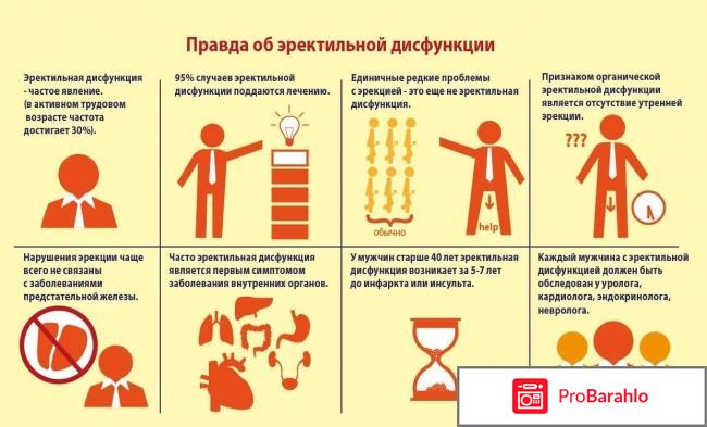 Препарат для потенции 