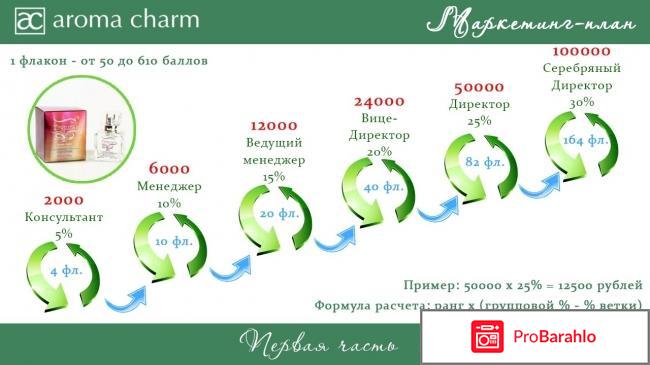 Работа- это проСТО, Москва обман