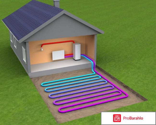 Тепловой насос воздух воздух отзывы реальных владельцев отрицательные отзывы