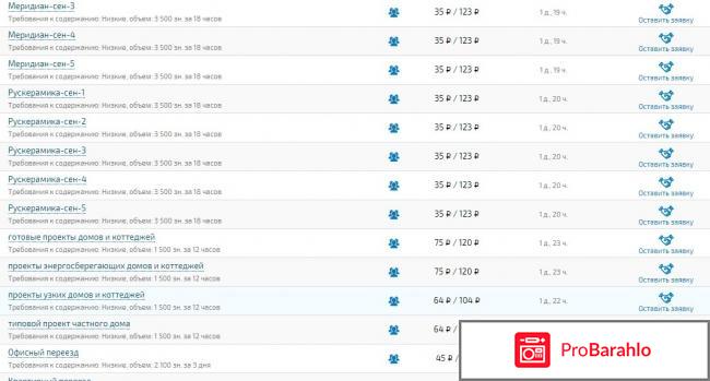 Copylancer ru отрицательные отзывы