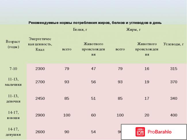 Суточная норма калорий в день для женщины и мужчины обман