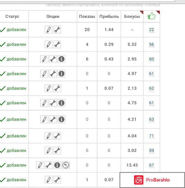 Сайт отзовик ру 