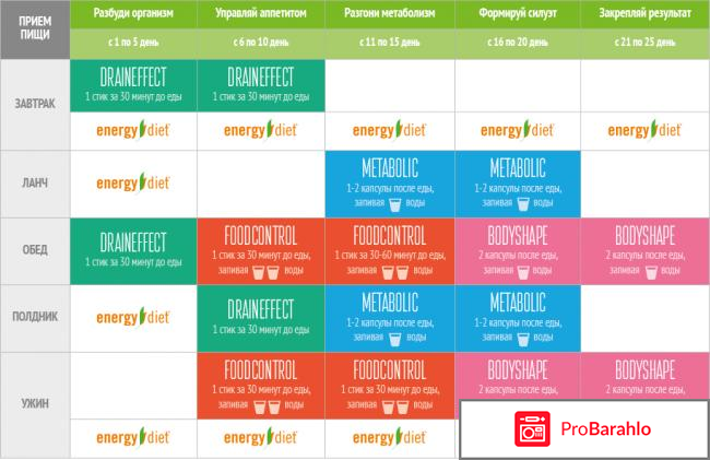 Отзывы energy slim отрицательные отзывы